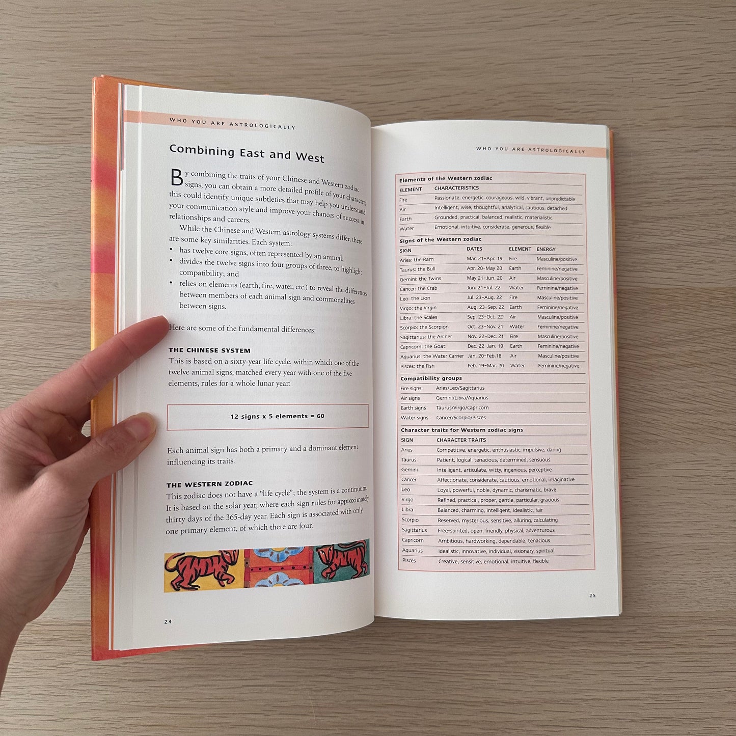 Astrology Dictionary | Antonia Beattie