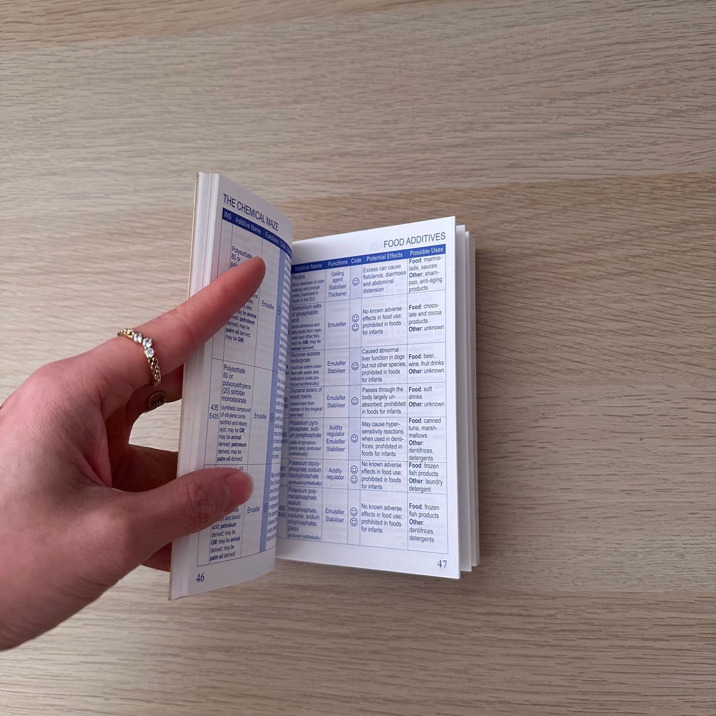 The Chemical Maze | Bil Statham