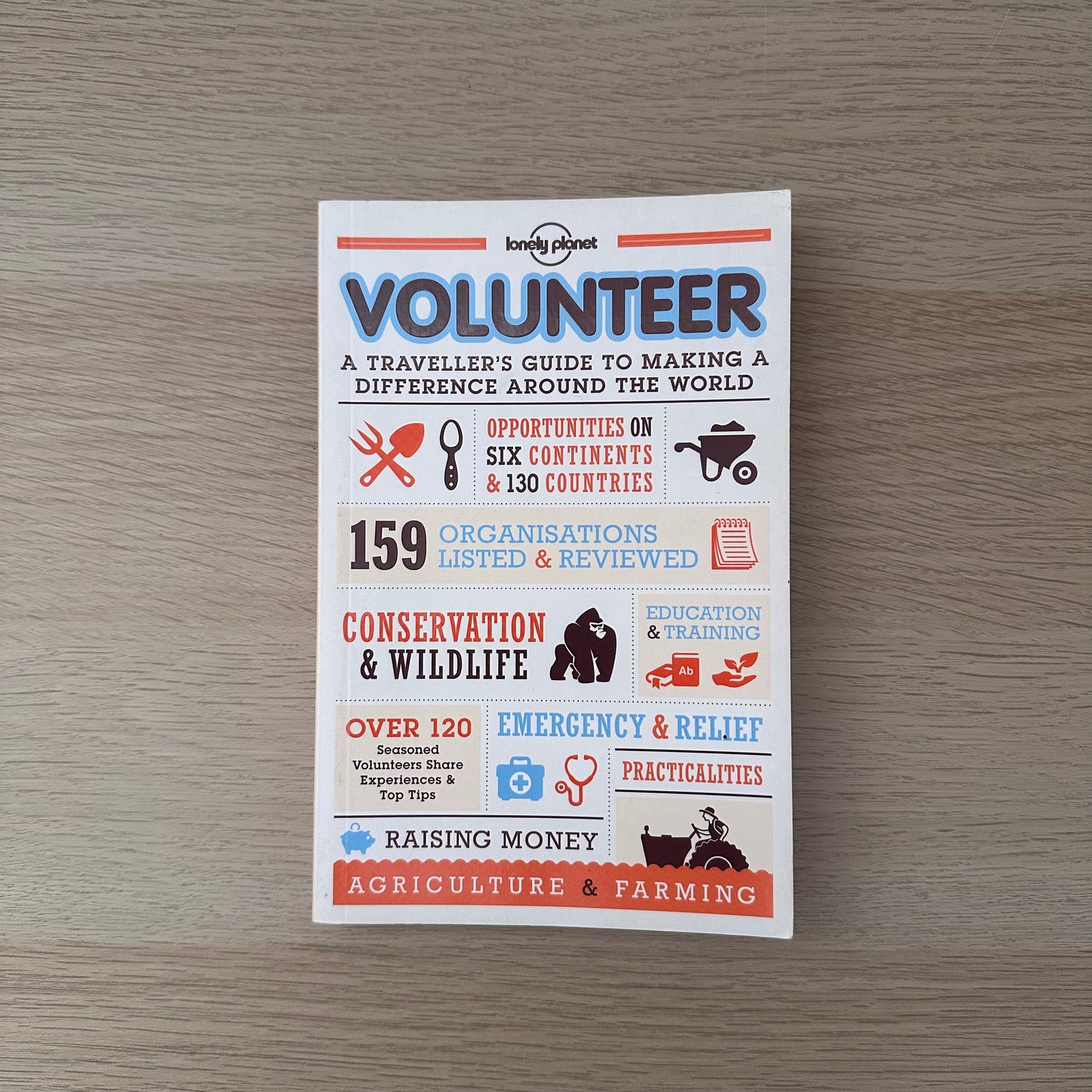 Volunteer | Lonely Planet