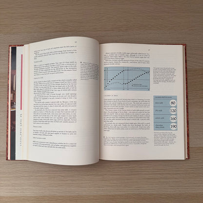 The Right Combination | A Guide to Food and Nutrition | 1975 | Elizabeth Chant Robertson